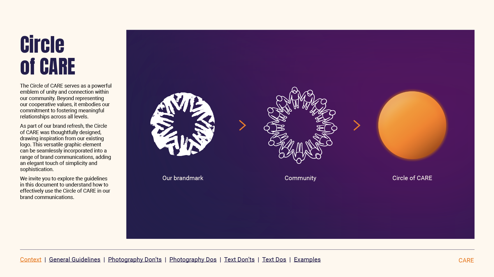 Circle of CARE Overview